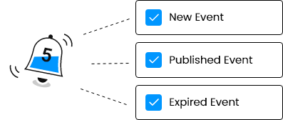 Automated Email Notification Automated Email Notification