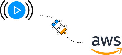 Amazon S3 Integration Amazon S3 Integration
