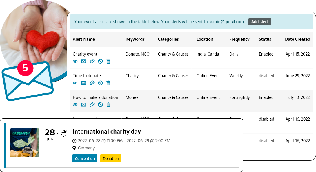 Ngo Charities Ngo Charities