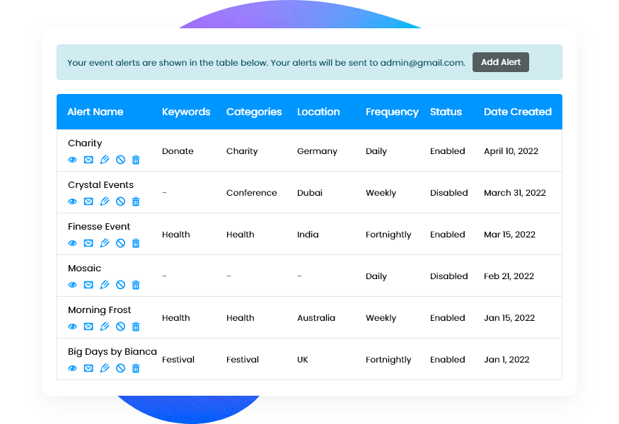 Event Alerts Dashboard Event Alerts Dashboard