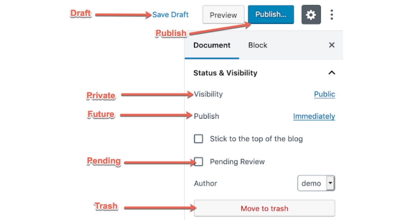 Custom Statuses in WordPress 1