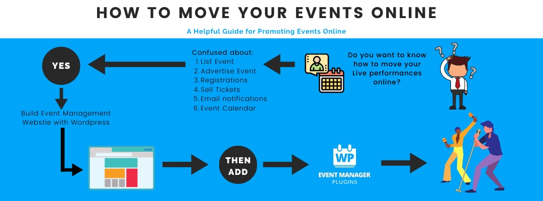 Move Your Live Performances Online