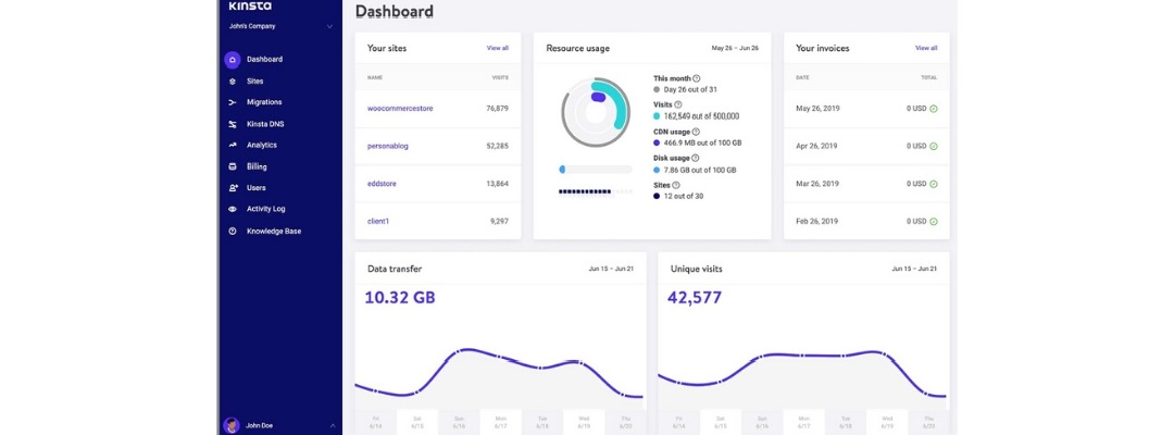 User-Friendly Dashboard
